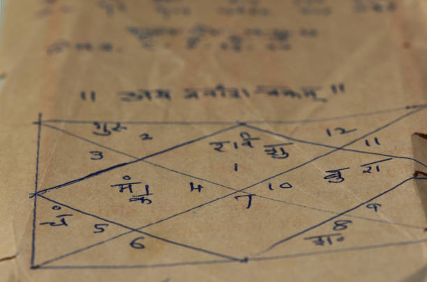 VEDIC
                                            PERSONALIZED CHART